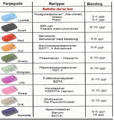 Lovisenberg Diakonale Sykehus